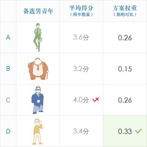 权重到底有多重-03