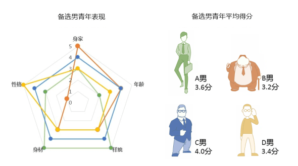 权重到底有多重-02-1