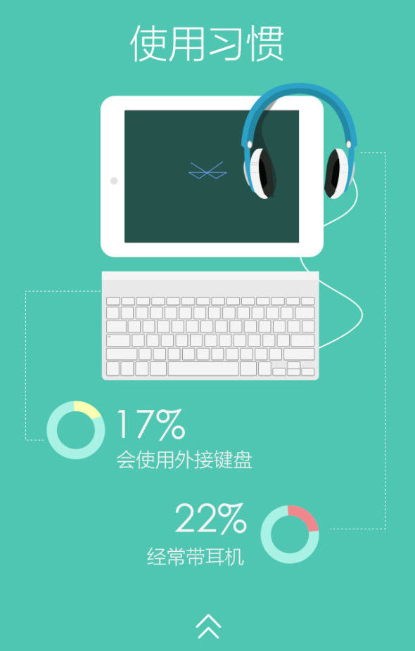 中国平板电脑用户行为报告