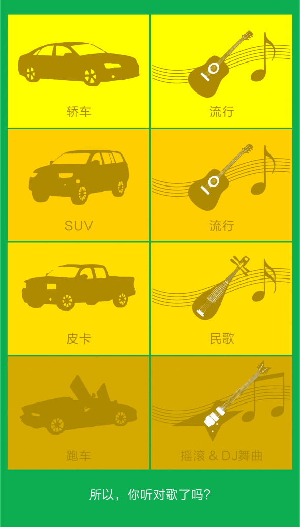 音乐与车
