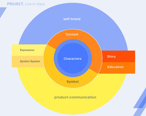 用户教育产品化:设计产品化的微型实践