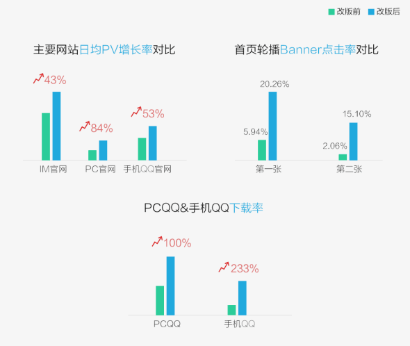 IM官网全新蜕变: 改版（第一期）设计总结