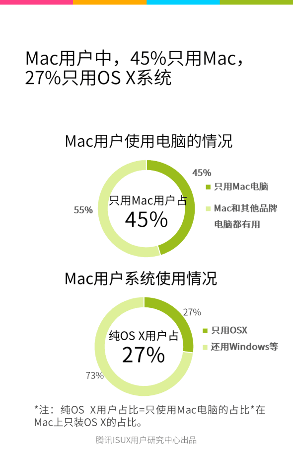 Mac中国市场报告