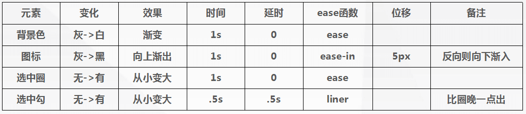 H5动效的常见制作手法