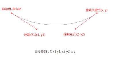 H5动效的常见制作手法