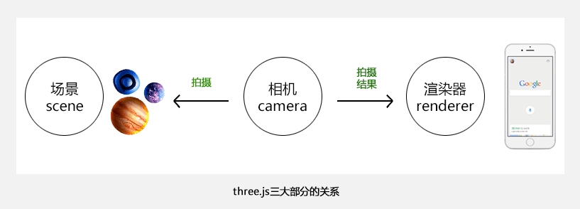 打造H5里的“3D全景漫游”秘籍