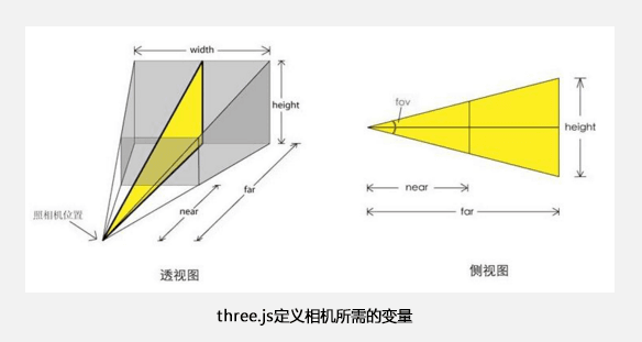 打造H5里的“3D全景漫游”秘籍