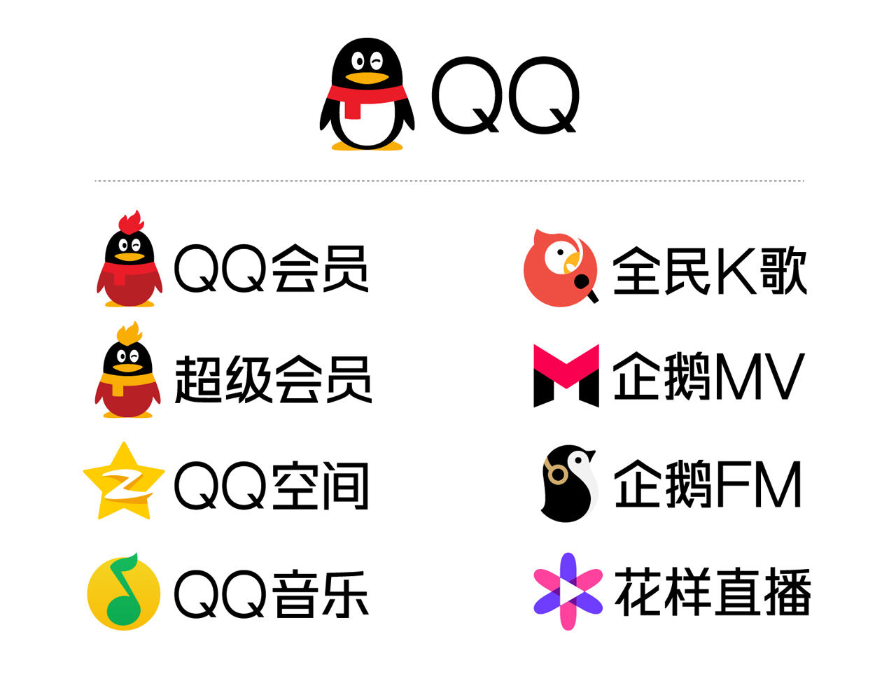 【1999-2016】QQ品牌蜕变