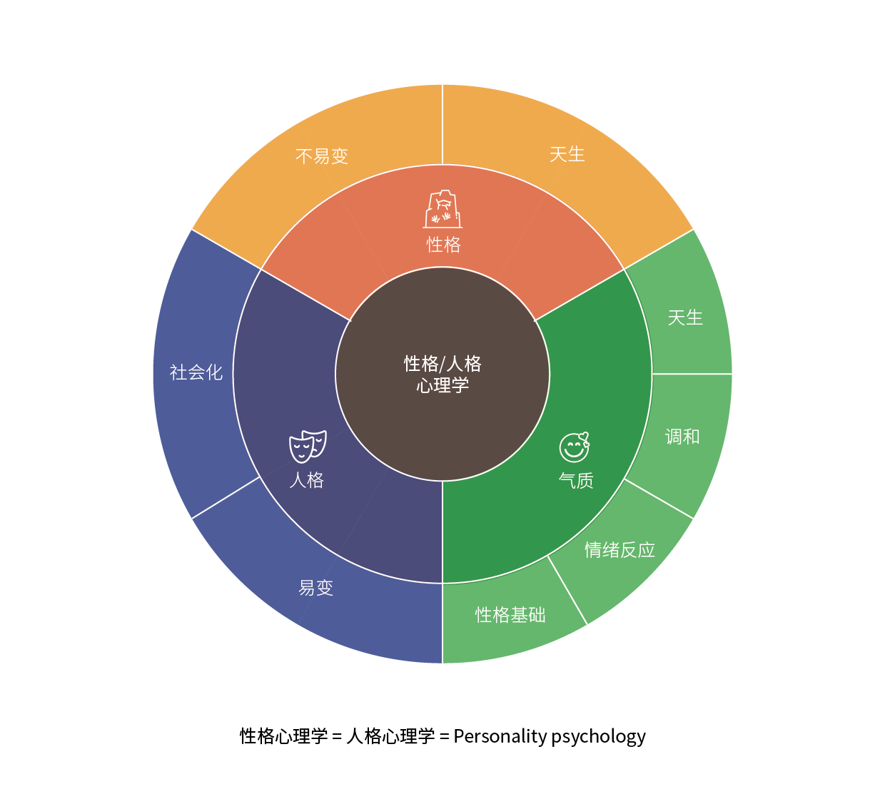 性格形容词